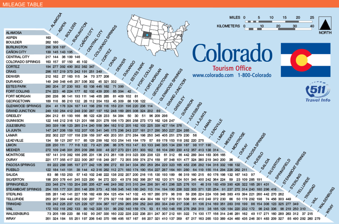 Colorado Driving Distances Chart